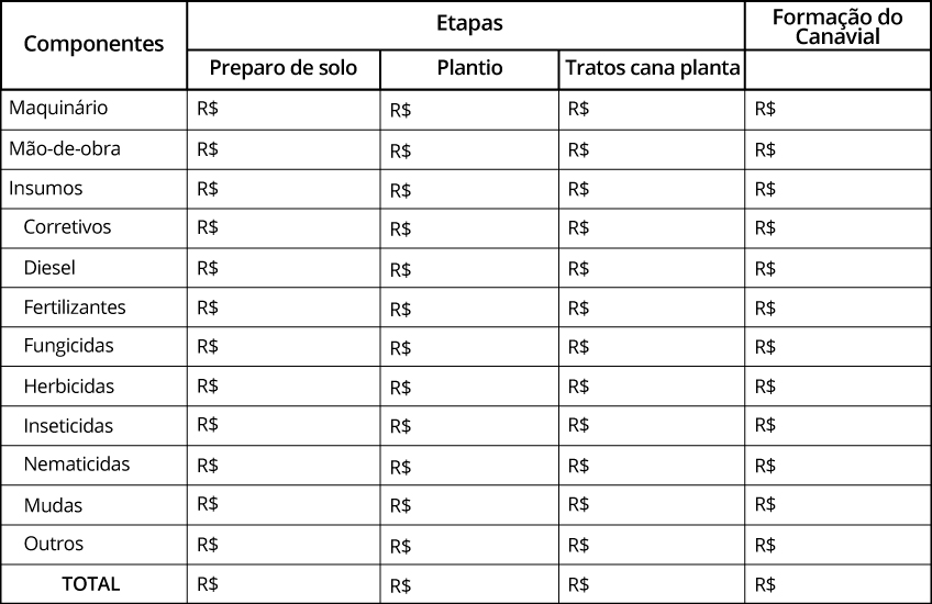 Quadro-resumo Quadro-resumo