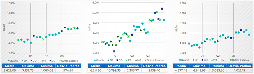 Custo do Plantio Convencional, Mecanizado e MEIOSI