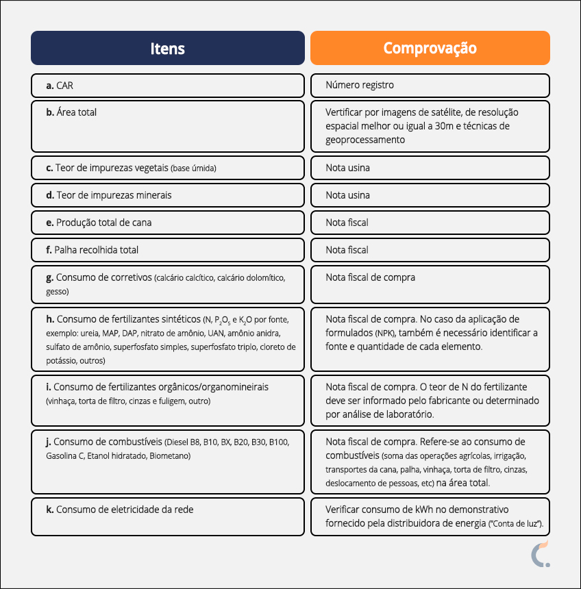 Informações e Comprovações para Renovabio Informações e Comprovações para Renovabio