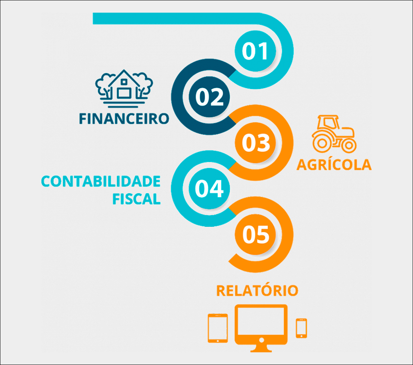 Processos CHBAGRO