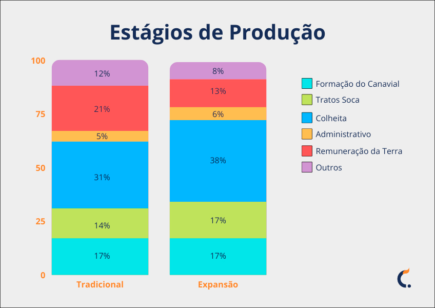 Despesas no Cultivo da Cana-de-Açúcar Despesas no Cultivo da Cana-de-Açúcar