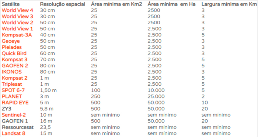 Satélites para NDVI Satélites para NDVI